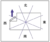 占いワールド｜占いの紹介｜風水